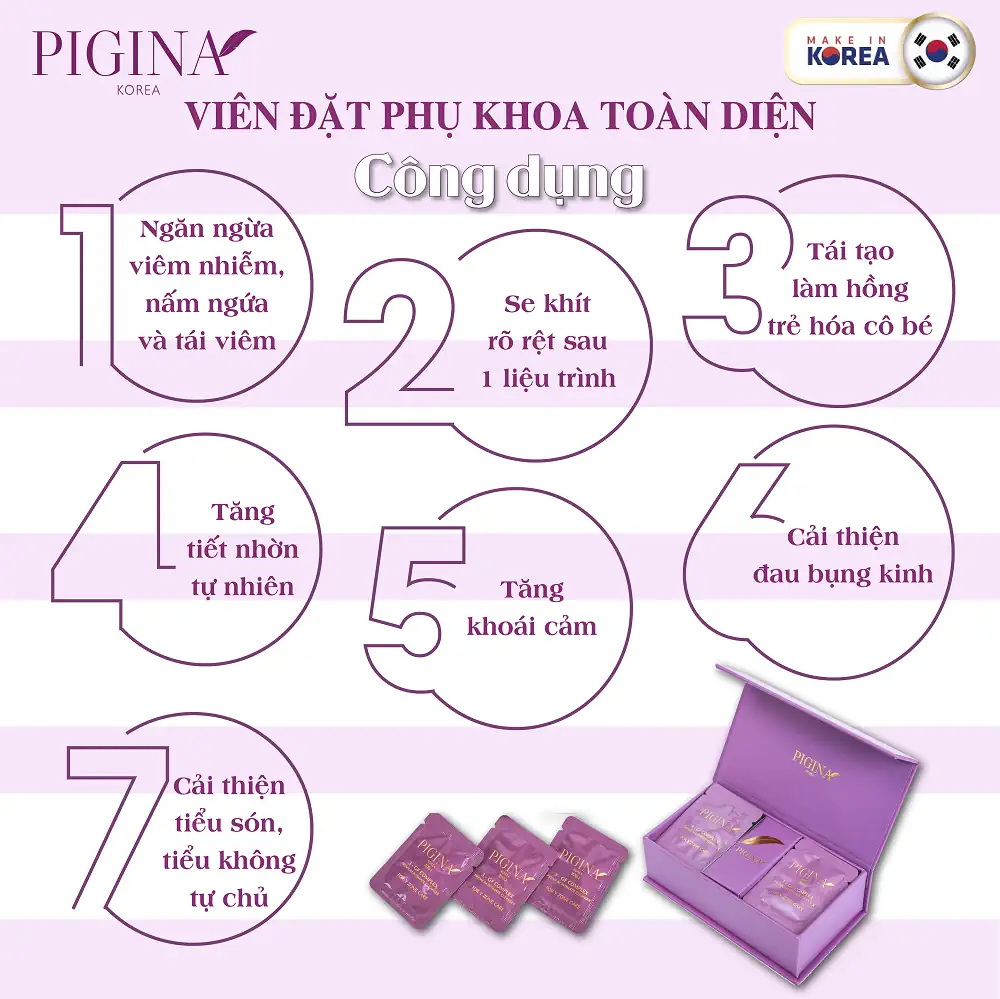 Công dụng Viên đặt phụ khoa Pigina (Set tối ưu 18 viên) chính hãng giá tốt - Siêu Thị Droppii