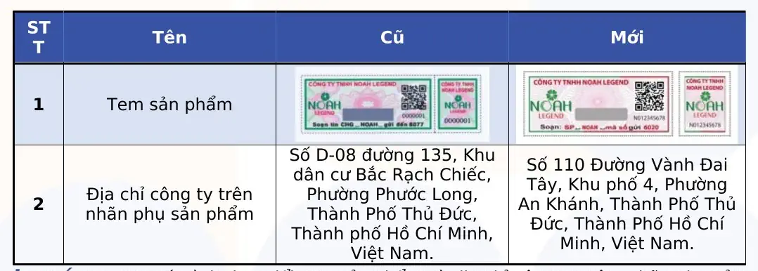 mot-so-thay-doi-thong-tin-tren-nhan-va-tem-phu-san-pham-tu-noah-legend-droppii-shops-2 Một số thay đổi thông tin trên nhãn và tem phụ sản phẩm từ Noah Legend - Siêu Thị Droppii