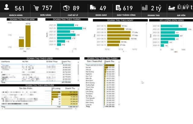 photo-1-16554593763191961979630 tiep can khach hang tiem nang