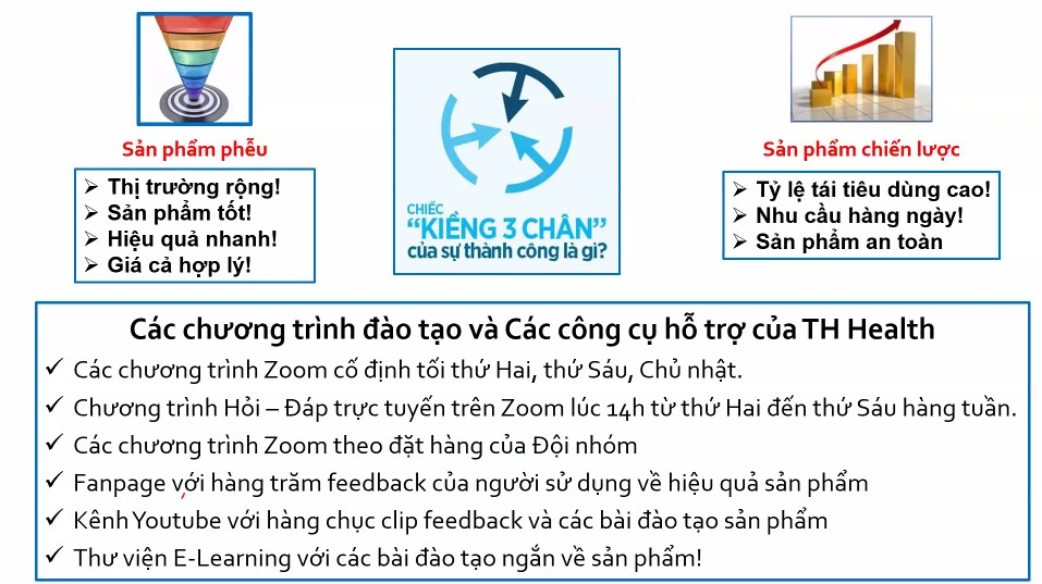 quyen-loi-khi-tro-thanh-dai-ly-th-health-6 Quyền lợi khi trở thành đại lý TH Health