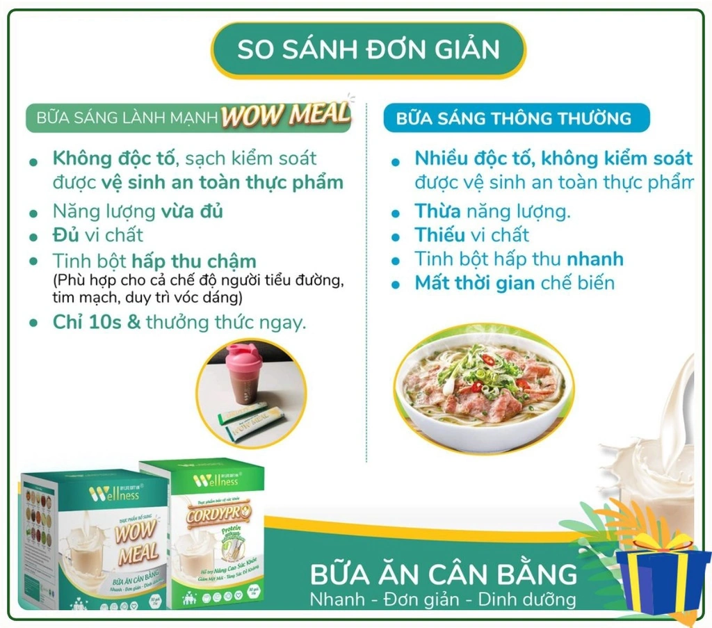 so-sanh-don-gian-giua-bua-sang-thong-thuong-voi-bua-sang-lanh-manh-wow-meal-droppii-shops So sánh đơn giản giữa bữa sáng thông thường với bữa sáng lành mạnh WOW MEAL - Siêu Thị Droppii