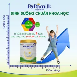 PaPamilk Height & Gain trẻ em chứa Tổ Yến Lon 830gr – Sữa tăng cân và chiều cao cho trẻ 17 Sữa Non Chứa Tổ Yến Papamilk Height & Gain - Vkaizen - Siêu Thị Droppii