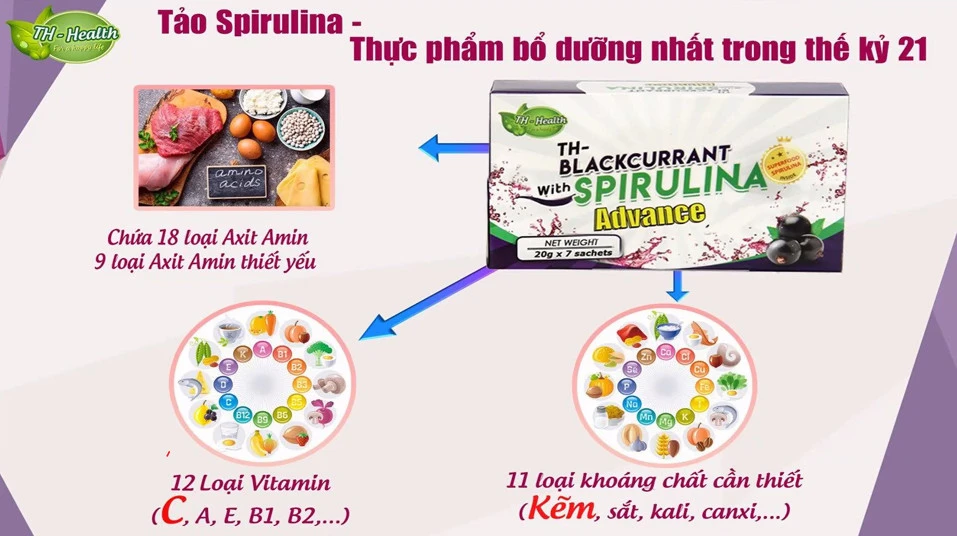 tao-spirulina-th-health-thuc-pham-bo-duong-nhat-trong-the-ki-21-th-blackcurrant-with-spirulina-advance Tảo Spirulina TH Health - Thực phẩm bổ dưỡng nhất trong thế kỉ 21 - TH-Blackcurrant with Spirulina Advance
