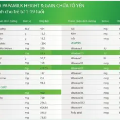 PaPamilk Height & Gain trẻ em chứa Tổ Yến Lon 830gr – Sữa tăng cân và chiều cao cho trẻ 19 Thành Phần Sữa Papamilk Height And Gain Chứa Tổ Yến - Vkaizen - Siêu Thị Droppii